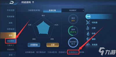Acampamento Queens Glory, uma nova plataforma social e informação de um jogo.